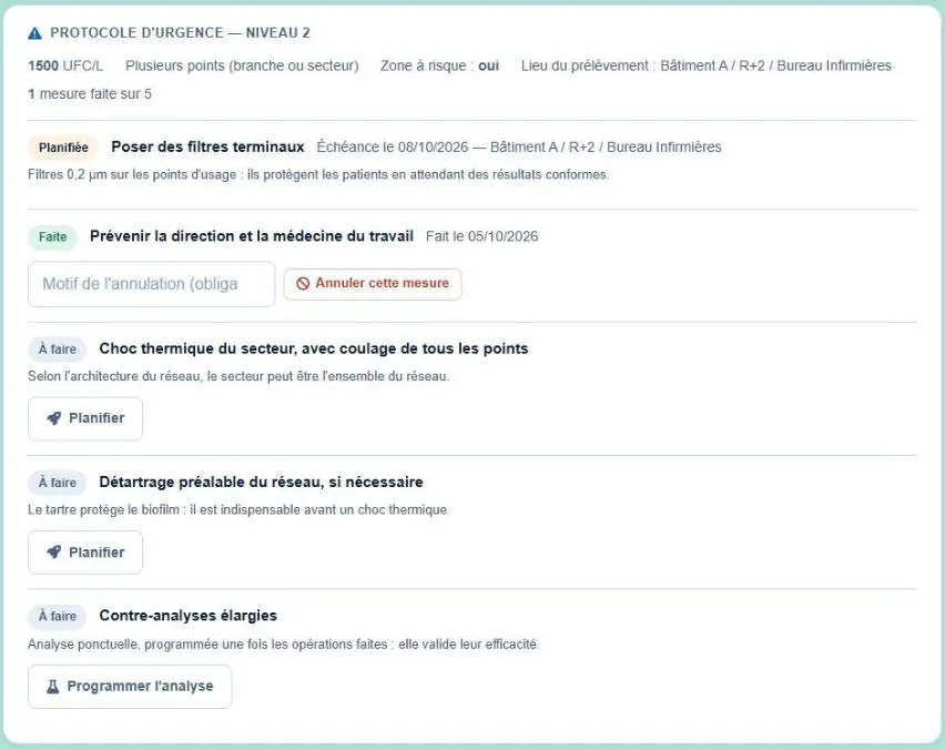 Protocole d'urgence de niveau 2 après une analyse à 1 500 UFC/L : pose de filtres terminaux planifiée, direction prévenue, choc thermique et contre-analyses à faire.